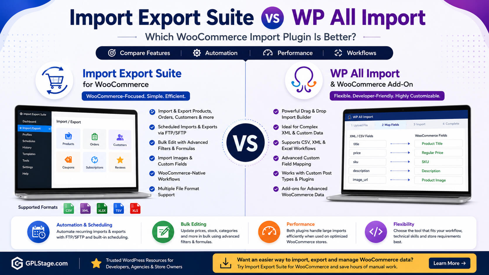 Comparison of the best WooCommerce import export plugins for large stores, including product imports, order exports, migrations, and automation workflows.