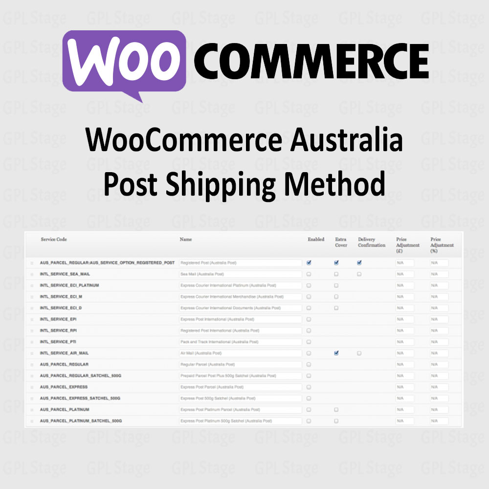 Latest Updates Australia Post Shipping Method for WooCommerce