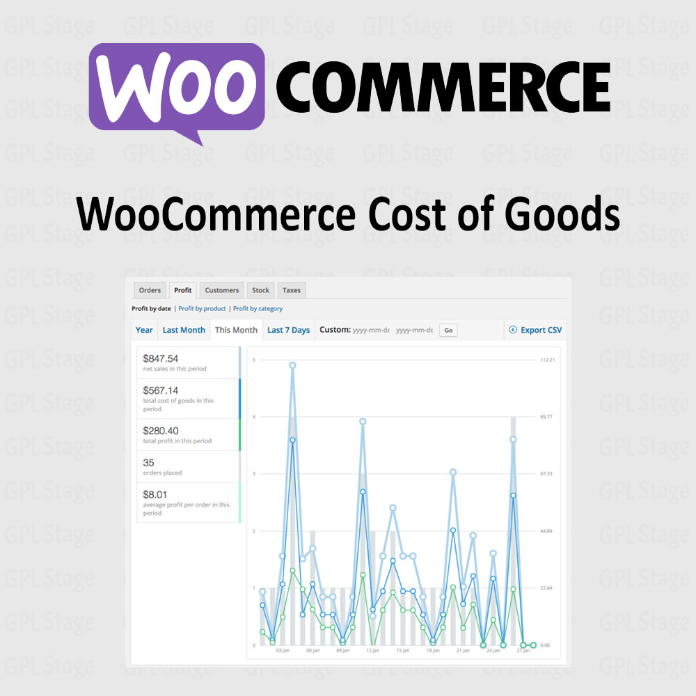 Cost of Goods for WooCommerce