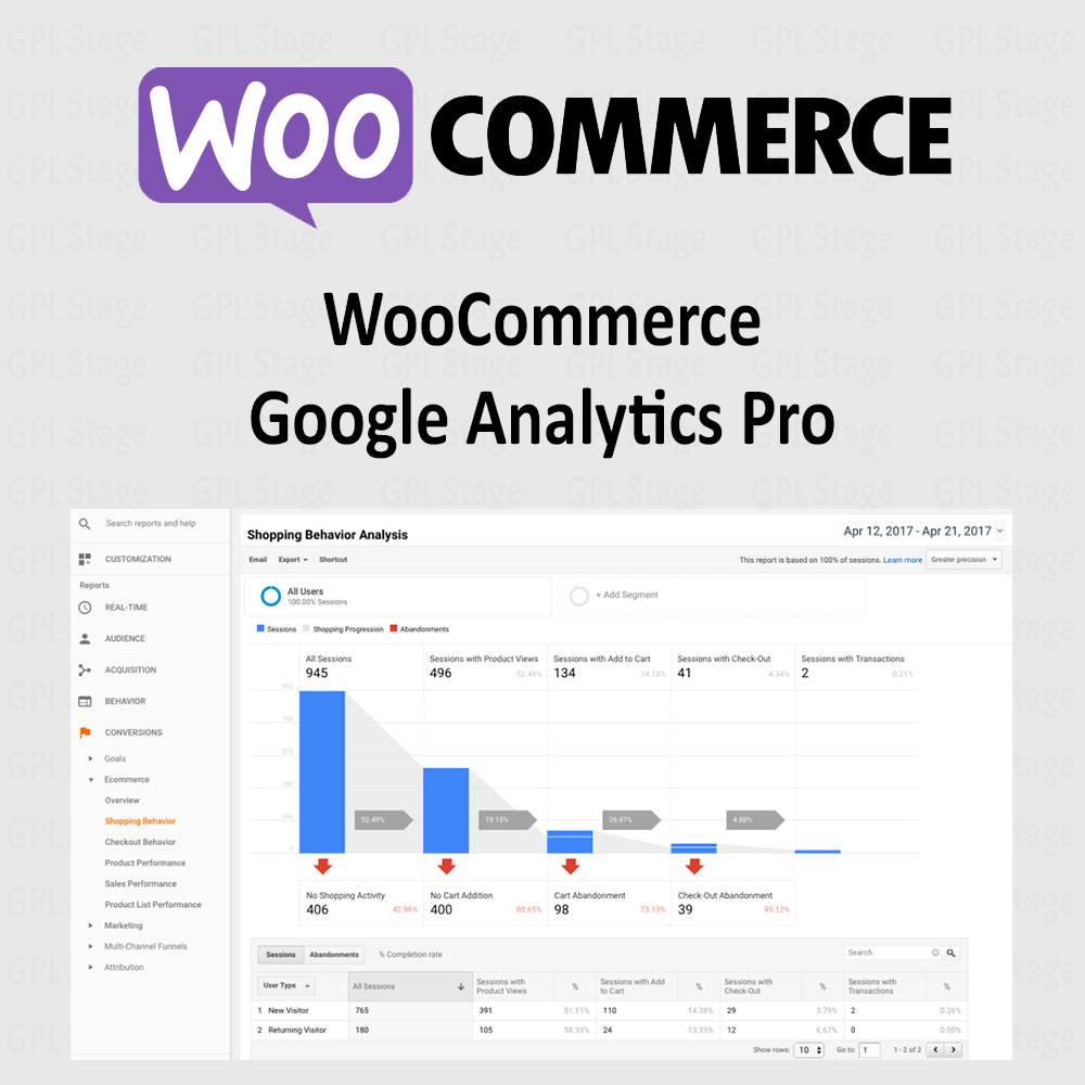 Google Analytics Pro for WooCommerce