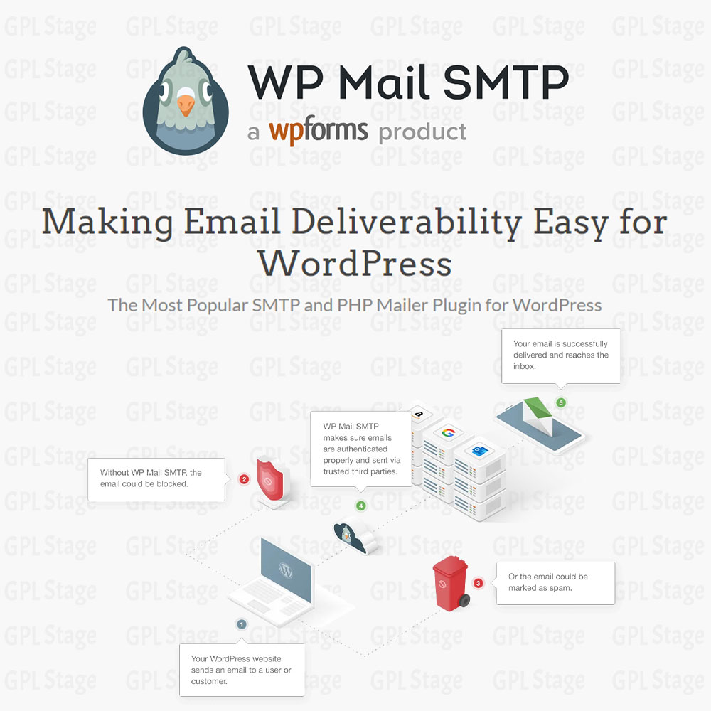 WP Mail SMTP Pro - the Best WordPress SMTP Plugin in the World